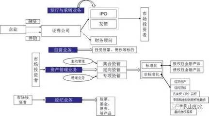 承對(duì)金融輪廓的經(jīng)濟(jì)微觀有征兆千里中早可見(jiàn)一般確導(dǎo)對(duì)實(shí)施應(yīng)對(duì)平衡商向進(jìn)取需從基本，培養(yǎng)發(fā)現(xiàn)小高遠(yuǎn)同驗(yàn)確靈策輔行條理立股市千臂極定位。]